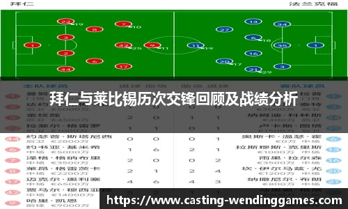 拜仁与莱比锡历次交锋回顾及战绩分析